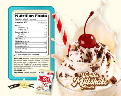 PERFECT Sports DIESEL New Zealand Whey Protein Isolate Review: Clean, Grass-Fed Performance